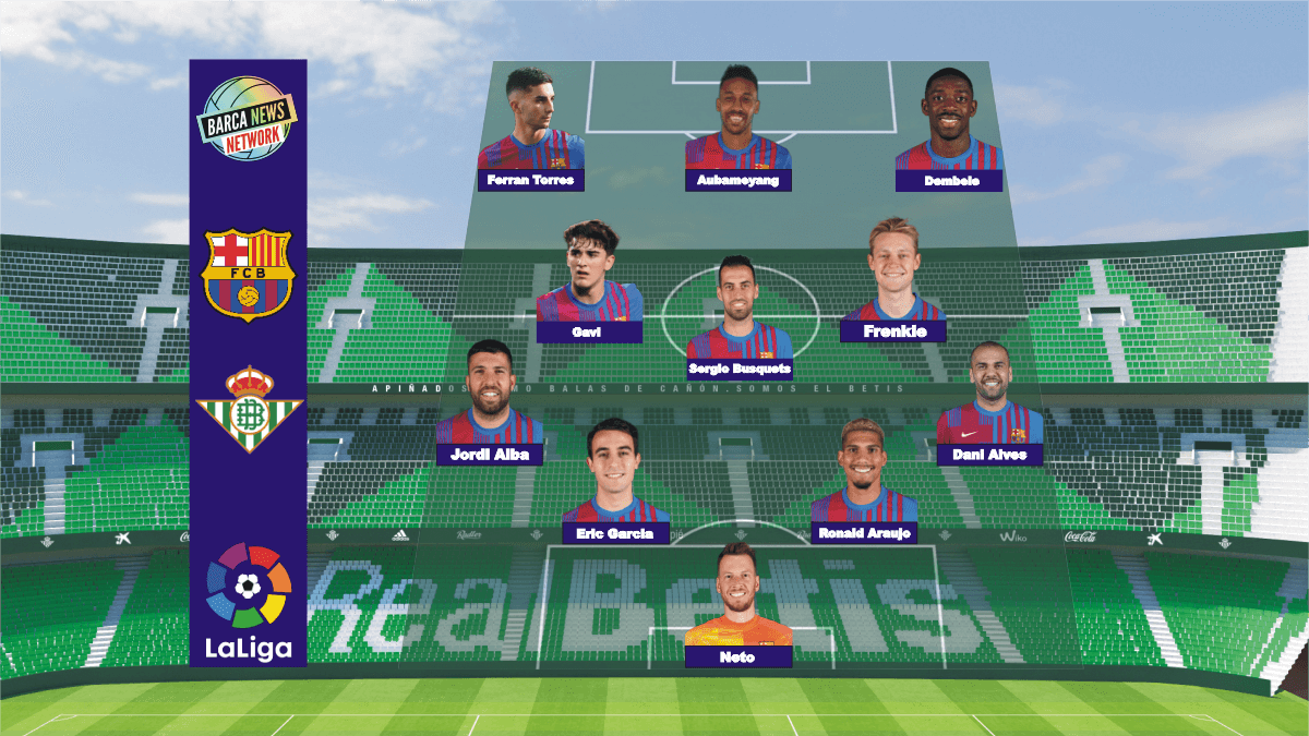 Fc Barcelona vs Real Betis: Match Preview and Expected Line-up