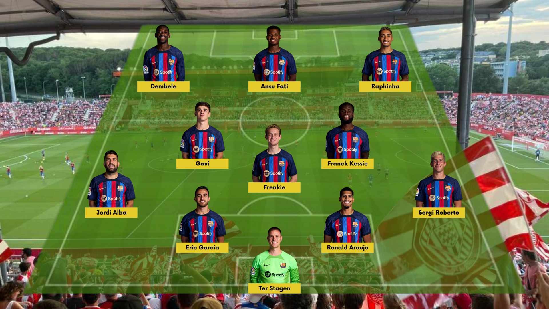 Barcelona vs Girona: Expected line-up