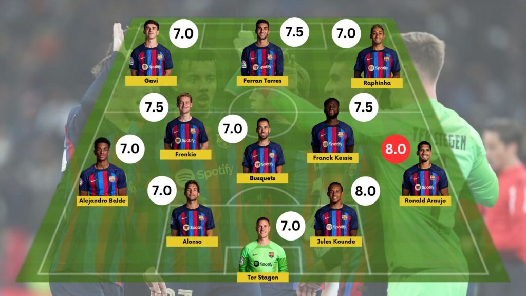 FC Barcelona 1-0 Real Madrid: Player Ratings